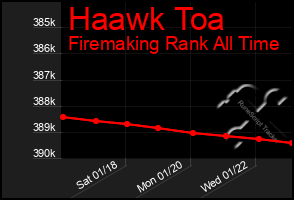 Total Graph of Haawk Toa