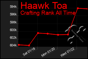 Total Graph of Haawk Toa