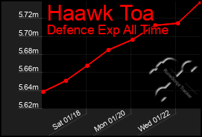 Total Graph of Haawk Toa