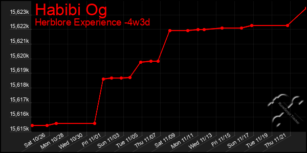 Last 31 Days Graph of Habibi Og