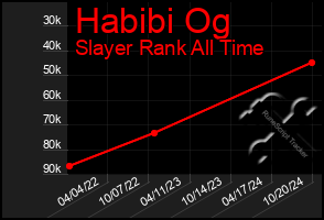 Total Graph of Habibi Og