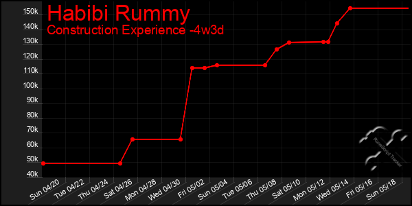 Last 31 Days Graph of Habibi Rummy