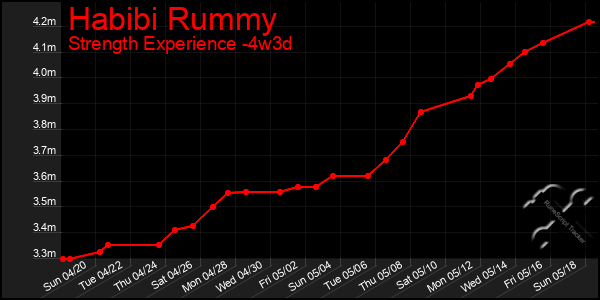 Last 31 Days Graph of Habibi Rummy
