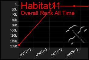 Total Graph of Habitat11