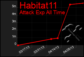 Total Graph of Habitat11