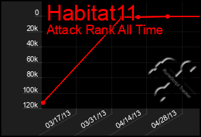 Total Graph of Habitat11