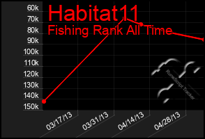 Total Graph of Habitat11