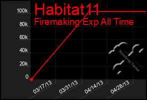 Total Graph of Habitat11