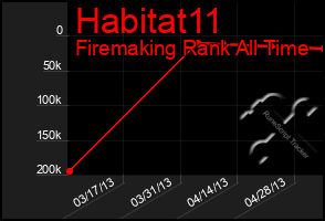 Total Graph of Habitat11
