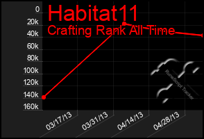 Total Graph of Habitat11