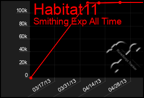 Total Graph of Habitat11