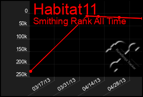 Total Graph of Habitat11