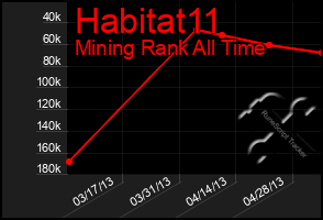 Total Graph of Habitat11