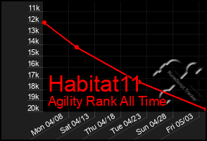 Total Graph of Habitat11