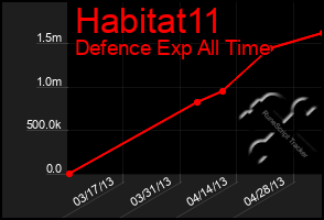 Total Graph of Habitat11