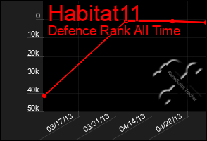 Total Graph of Habitat11