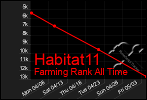 Total Graph of Habitat11