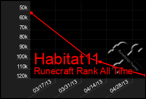Total Graph of Habitat11