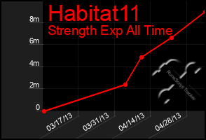 Total Graph of Habitat11