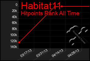 Total Graph of Habitat11