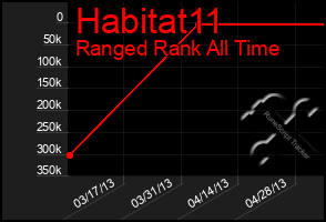 Total Graph of Habitat11
