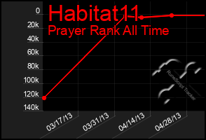 Total Graph of Habitat11
