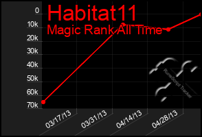Total Graph of Habitat11