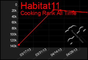 Total Graph of Habitat11
