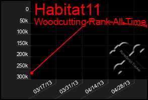 Total Graph of Habitat11