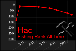 Total Graph of Hac