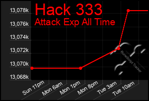 Total Graph of Hack 333