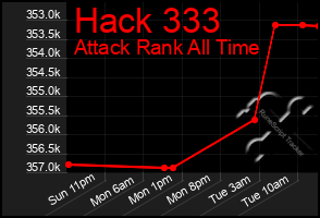 Total Graph of Hack 333