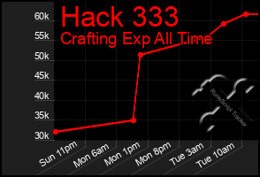 Total Graph of Hack 333