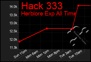 Total Graph of Hack 333