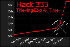 Total Graph of Hack 333