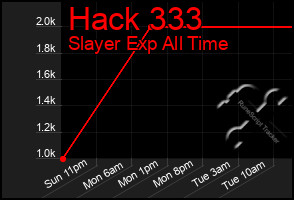 Total Graph of Hack 333