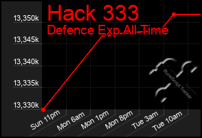 Total Graph of Hack 333