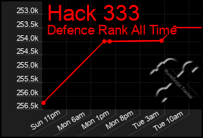 Total Graph of Hack 333