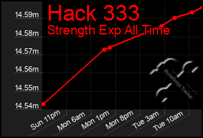 Total Graph of Hack 333