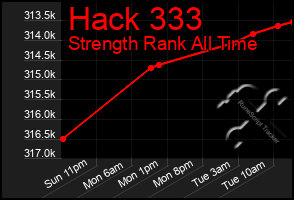 Total Graph of Hack 333