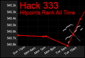 Total Graph of Hack 333