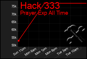 Total Graph of Hack 333