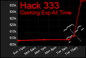 Total Graph of Hack 333