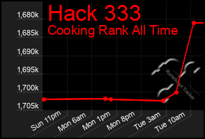 Total Graph of Hack 333