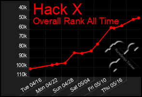 Total Graph of Hack X