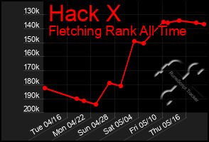 Total Graph of Hack X