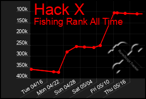 Total Graph of Hack X