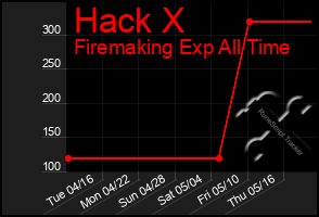 Total Graph of Hack X