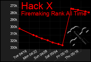 Total Graph of Hack X