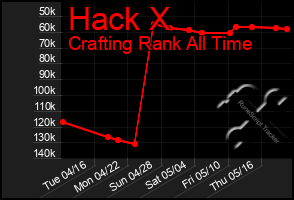 Total Graph of Hack X